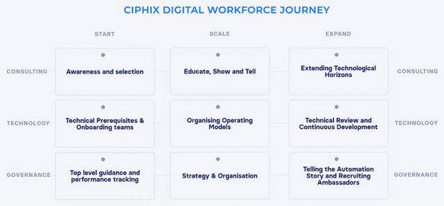 Ciphix Digital Workforce Journey - Framework